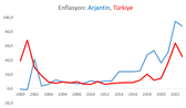 arjantin_enflasyon.png