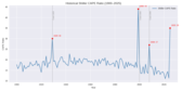 hsitorical_shiller_cape_ratio_chart_1900-2025.png